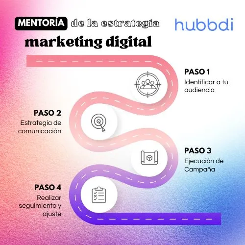 Mentoría Estrategia Publicitaria